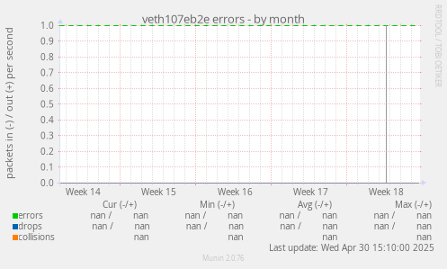veth107eb2e errors